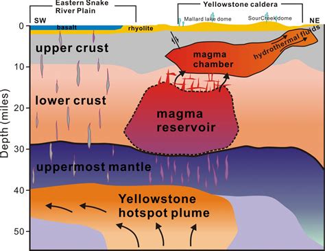 Taking the Measure of Yellowstone’s Supervolcano .